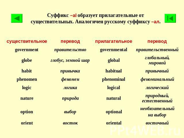 Суффикс –al образует прилагательные от существительных. Аналогичен русскому суффиксу –ал.