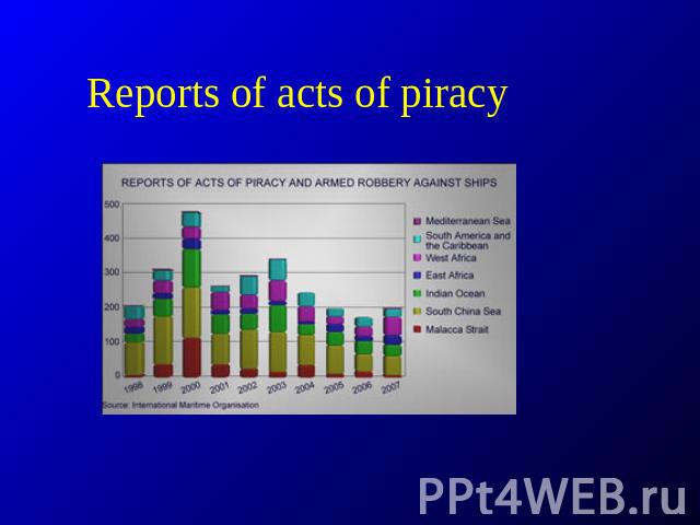 Reports of acts of piracy