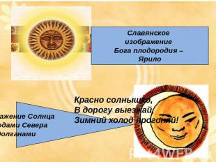 Славянское изображение Бога плодородия – Ярило Красно солнышко,В дорогу выезжай,