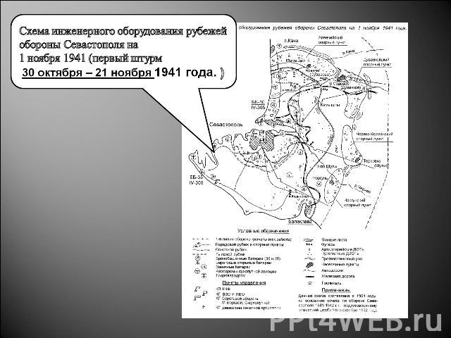 Схема инженерного оборудования рубежей обороны Севастополя на 1 ноября 1941 (первый штурм 30 октября – 21 ноября 1941 года. )