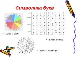 Символика буквБуква и цвет Буква и число Буква и геометрия