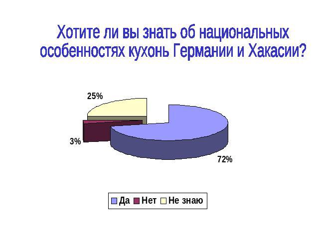 Хотите ли вы знать об национальныхособенностях кухонь Германии и Хакасии?