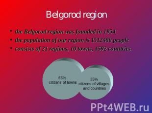 Belgorod region the Belgorod region was founded in 1954the population of our reg