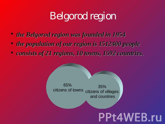 Belgorod region the Belgorod region was founded in 1954the population of our region is 1512400 peopleconsists of 21 regions, 10 towns, 1592 countries.65% citizens of towns 35%citizens of villages and countries