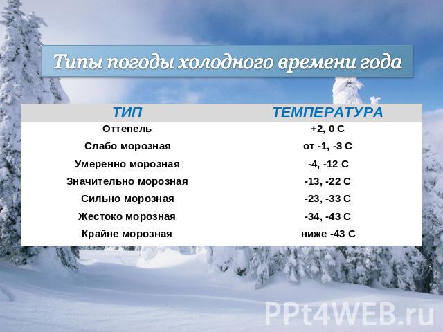 Типы погоды холодного времени года