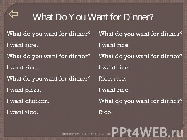 What Do You Want for Dinner? What do you want for dinner?I want rice.What do you want for dinner?I want rice.What do you want for dinner?I want pizza.I want chicken.I want rice.What do you want for dinner?I want rice.What do you want for dinner?I wa…
