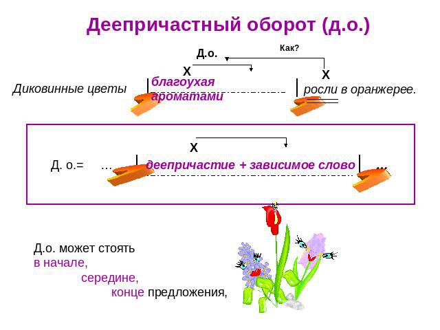 Деепричастный оборот (д.о.) Диковинные цветы благоухая ароматами росли в оранжерее. Д. о.= … деепричастие + зависимое слово … Д.о. может стоять в начале, середине, конце предложения,