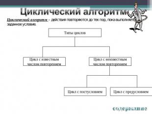 Циклический алгоритм – действия повторяются до тех пор, пока выполняется заданно