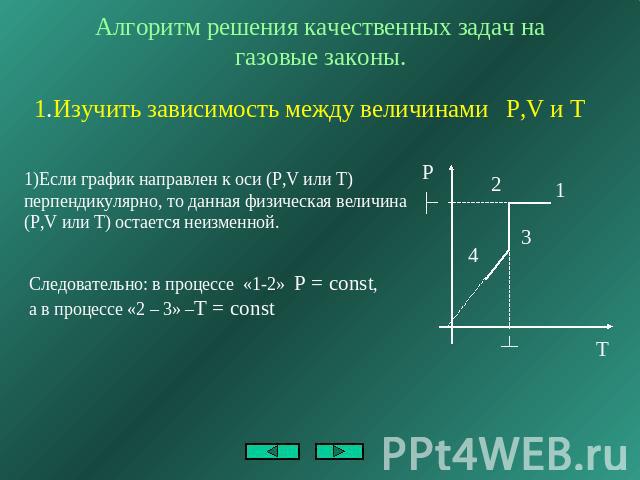 Алгоритм решения качественных задач на газовые законы. 1.Изучить зависимость между величинами P,V и T 1)Если график направлен к оси (P,V или T) перпендикулярно, то данная физическая величина (P,V или T) остается неизменной. Следовательно: в процессе…