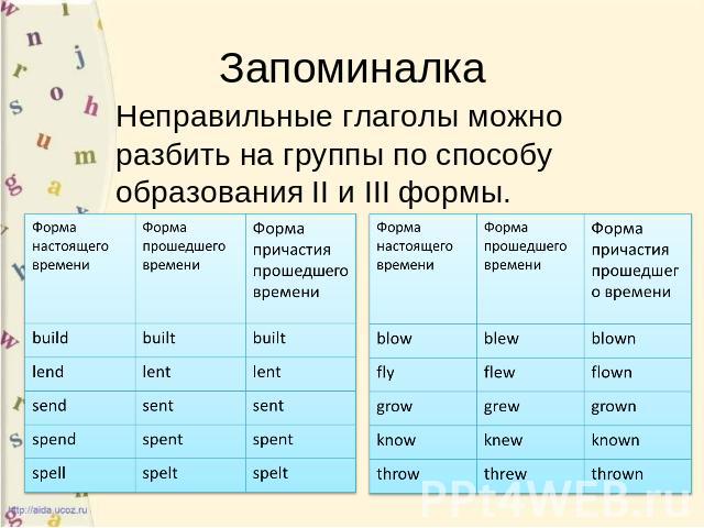 Таблица Неправильных Глаголов С Транскрипцией И Переводом