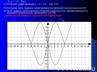 2. у = | х² – 5|х| |а) Построим график функции у = х² – 5 х для х>0.б) Построим
