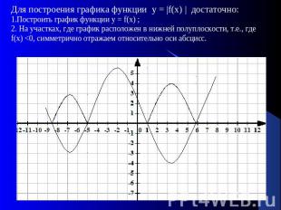 Для построения графика функции у = |f(х) | достаточно:1.Построить график функции