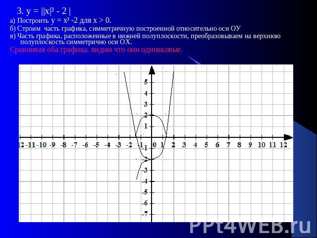 3. у = ||х|³ - 2 |а) Построить у = х³ -2 для х > 0.б) Строим часть графика, симметричную построенной относительно оси ОУв) Часть графика, расположенные в нижней полуплоскости, преобразовываем на верхнюю полуплоскость симметрично оси ОХ. Сравнивая об…