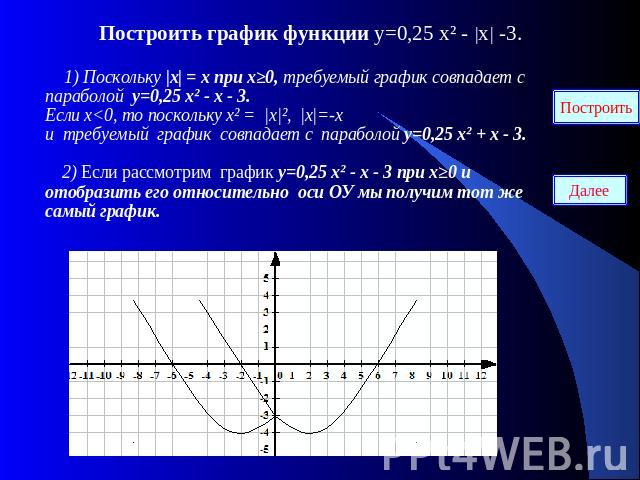 Построить график функции у=0,25 х² - |х| -3. 1) Поскольку |х| = х при х≥0, требуемый график совпадает с параболой у=0,25 х² - х - 3. Если х