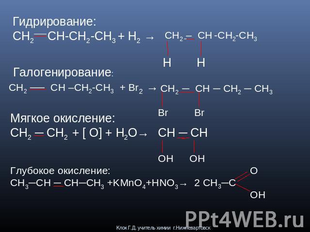 Гидрирование: CH2 CH-CH2-CH3 + H2 → Галогенирование: CH2 ── CH –CH2-CH3 + Br2 → Мягкое окисление:CH2 ─ CH2 + [ O] + H2O→ Глубокое окисление:CH3─CH ─ CH─CH3 +KMnO4+HNO3→ CH2 – CH -CH2-CH3