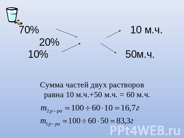 70% 10 м.ч. 20% 10% 50м.ч. Сумма частей двух растворов равна 10 м.ч.+50 м.ч. = 60 м.ч.