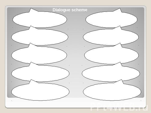 Dialogue scheme Tell about your plans Explain the reasons for your decision Come up with more advantages to back up your choice Insist on your opinion. Give reasons Suggest a compromise Express your attitude and ask for the reasons Point out the dis…