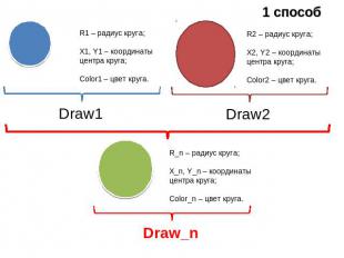 R1 – радиус круга;X1, Y1 – координаты центра круга;Color1 – цвет круга. R2 – рад