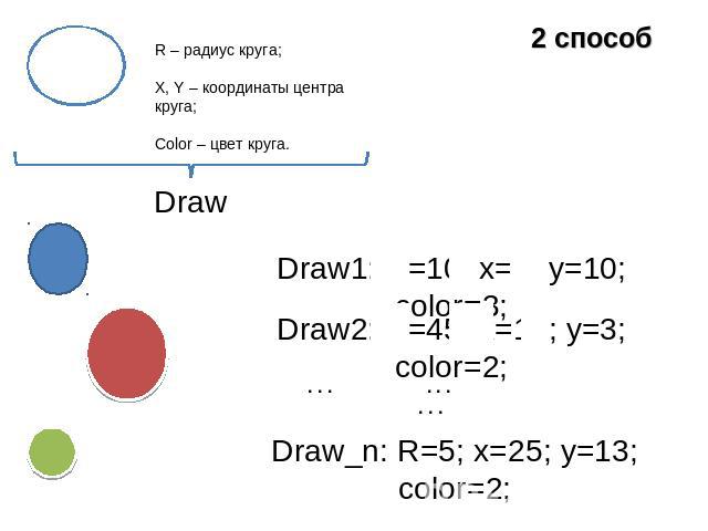 R – радиус круга;X, Y – координаты центра круга;Color – цвет круга. Draw Draw1: R=10; x=5; y=10; color=3; Draw2: R=45; x=15; y=3; color=2; Draw_n: R=5; x=25; y=13; color=2;