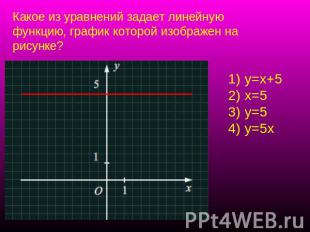 Какое из уравнений задает линейную функцию, график которой изображен на рисунке?