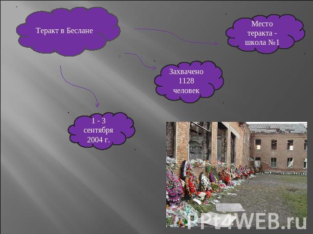Теракт в Беслане1 - 3 сентября 2004 г.Захвачено1128 человекМесто теракта - школа №1