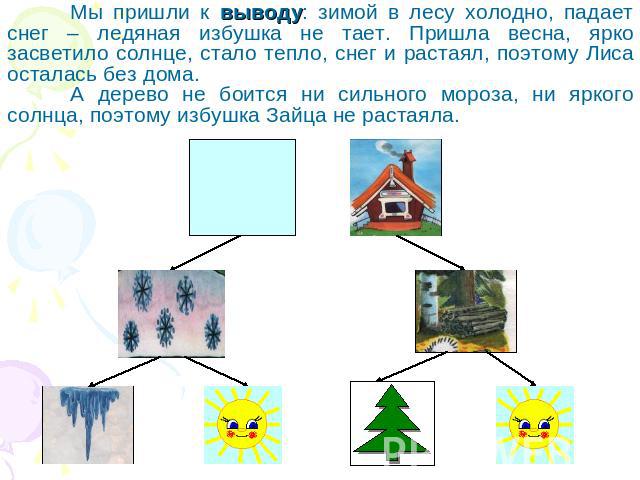 Мы пришли к выводу: зимой в лесу холодно, падает снег – ледяная избушка не тает. Пришла весна, ярко засветило солнце, стало тепло, снег и растаял, поэтому Лиса осталась без дома. А дерево не боится ни сильного мороза, ни яркого солнца, поэтому избуш…