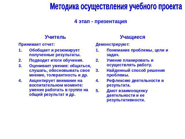 Методика осуществления учебного проекта4 этап - презентация