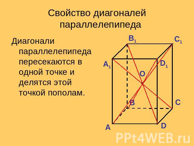 Свойство диагоналей параллелепипеда Диагонали параллелепипеда пересекаются в одной точке и делятся этой точкой пополам.