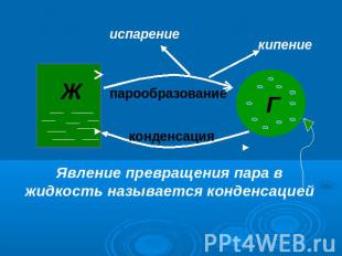 Явление превращения пара в жидкость называется конденсацией