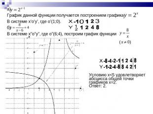 а) График данной функции получается построением графикаВ системе x’o’y’, где o’(