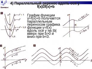 4) Параллельный перенос вдоль оси y f(x)f(x)+b График функции y=f(x)+b получаетс