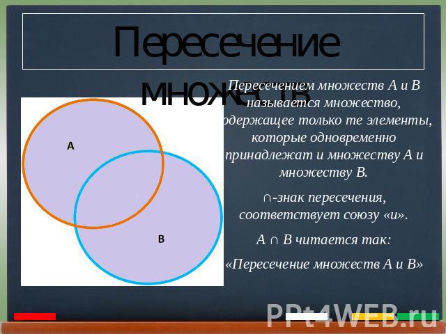 Пересечение множеств Пересечением множеств А и В называется множество, содержащее только те элементы, которые одновременно принадлежат и множеству А и множеству В.∩-знак пересечения, соответствует союзу «и».А ∩ В читается так:«Пересечение множеств А и В»