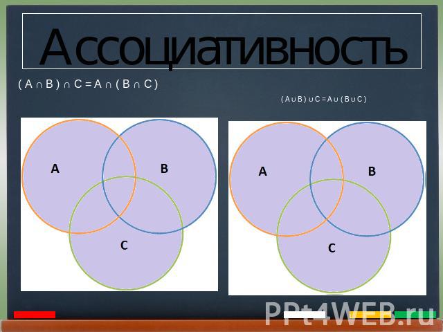 Ассоциативность ( А ∩ В ) ∩ С = А ∩ ( В ∩ С )( А U В ) U С = А U ( В U С )