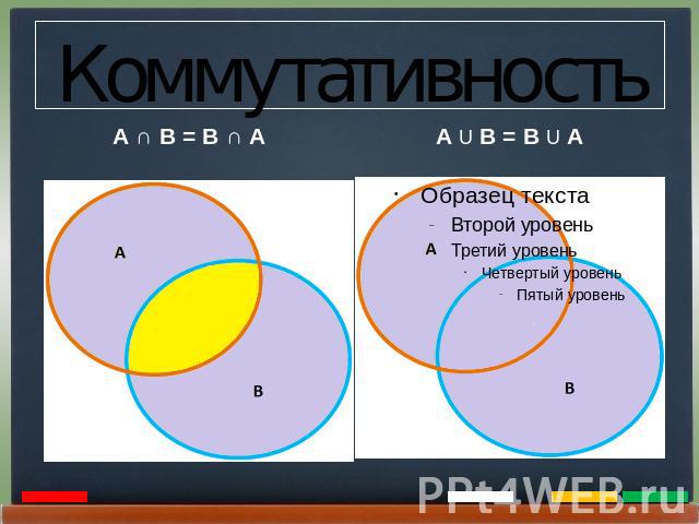 Коммутативность А ∩ В = В ∩ АА U В = В U А