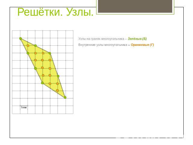 Решётки. Узлы. Узлы на гранях многоугольника – Зелёные.(Б)Внутренние узлы многоугольника – Оранжевые (Г)