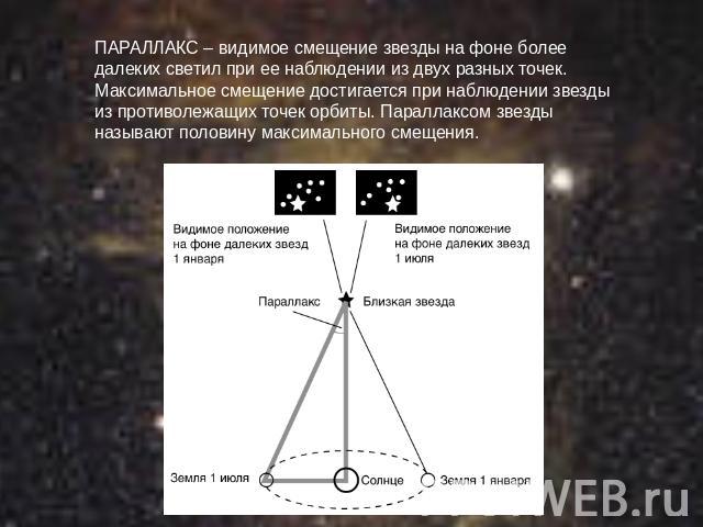 ПАРАЛЛАКС – видимое смещение звезды на фоне более далеких светил при ее наблюдении из двух разных точек. Максимальное смещение достигается при наблюдении звезды из противолежащих точек орбиты. Параллаксом звезды называют половину максимального смещения.