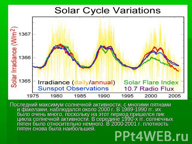 Последний максимум солнечной активности, с многими пятнами и факелами, наблюдался около 2000 г. В 1989-1990 гг. их было очень много, поскольку на этот период пришелся пик цикла солнечной активности. В середине 1990-х гг. солнечных пятен было относит…