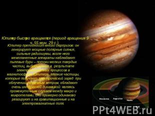 Юпитер быстро вращается (период вращения 9 ч. 55 мин. 29 с.). Юпитер преподносит