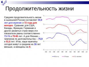 Продолжительность жизниСредняя продолжительность жизни в нынешней России составл