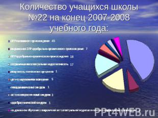 Количество учащихся школы №22 на конец 2007-2008 учебного года: