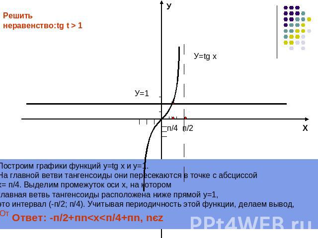 Решить неравенство:tg t > 1Построим графики функций у=tg x и у=1. На главной ветви тангенсоиды они пересекаются в точке с абсциссой х= п/4. Выделим промежуток оси х, на котором главная ветвь тангенсоиды расположена ниже прямой у=1, это интервал (-п/…