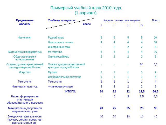 Примерный учебный план 2010 года (1 вариант).