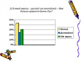 2) В какой версии – русской или английской – Вам больше нравится Винни-Пух?