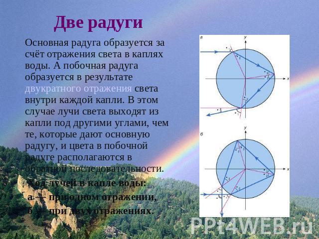 Две радугиОсновная радуга образуется за счёт отражения света в каплях воды. А побочная радуга образуется в результате двукратного отражения света внутри каждой капли. В этом случае лучи света выходят из капли под другими углами, чем те, которые дают…