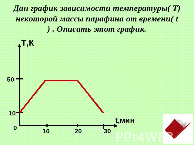 Дан график зависимости температуры( Т) некоторой массы парафина от времени( t ) . Описать этот график.