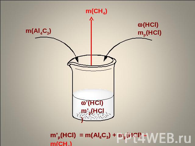 m’р(HCl) = m(Al4C3) + mр(HCl) – m(CH4)