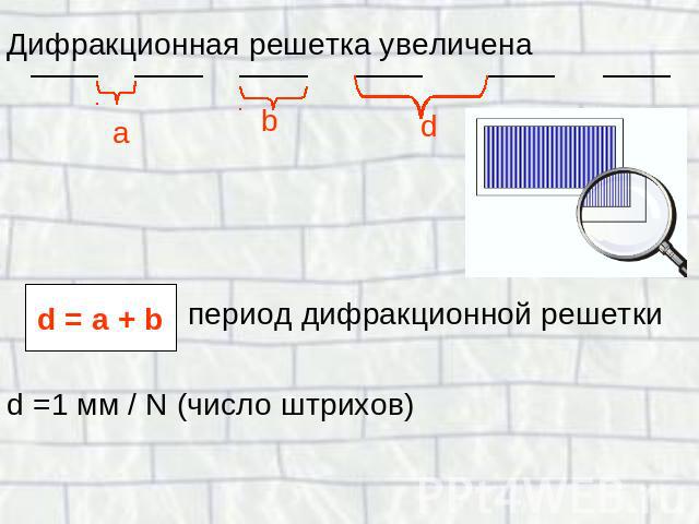 Дифракционная решетка увеличена период дифракционной решеткиd =1 мм / N (число штрихов)