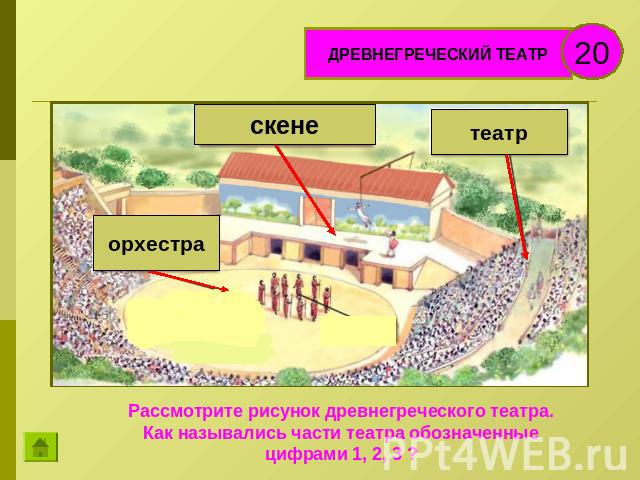 ДРЕВНЕГРЕЧЕСКИЙ ТЕАТРРассмотрите рисунок древнегреческого театра. Как назывались части театра обозначенные цифрами 1, 2, 3 ?