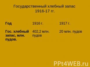 Государственный хлебный запас 1916-17 гг.