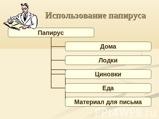 Использование папируса